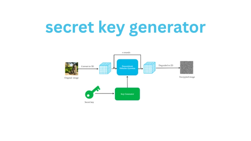Secret Key Generator